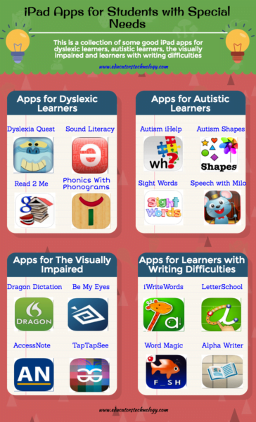 Technology in the Classroom: Amazing iPad Apps for