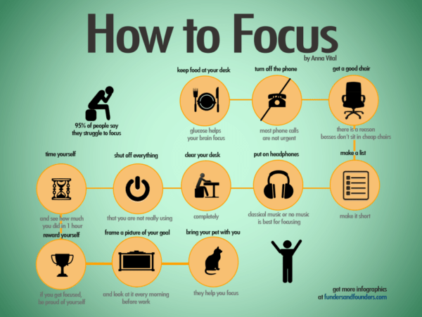 focus