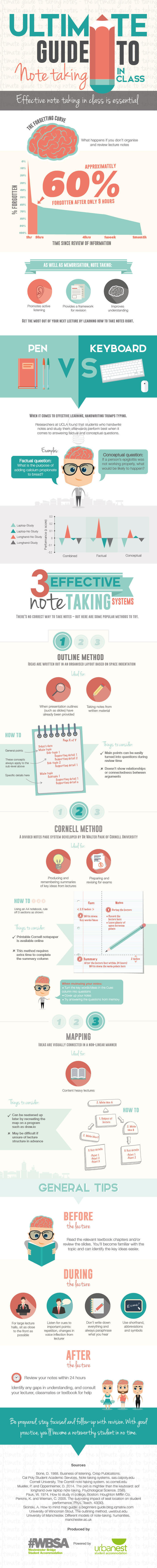 Ultimate-guide-to-taking-notes-in-class-infographic