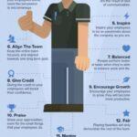 Traits of a Great Boss
