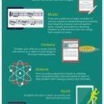 Benefits of Using Tablets in The Classroom