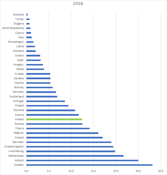 Working at Home - Remote Working in Europe