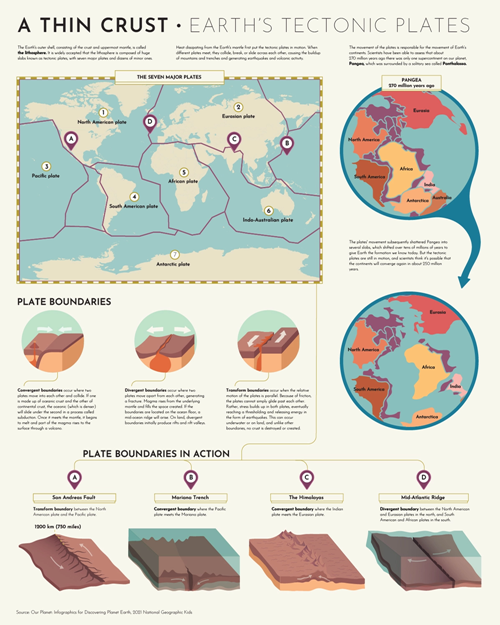 plate tectonics