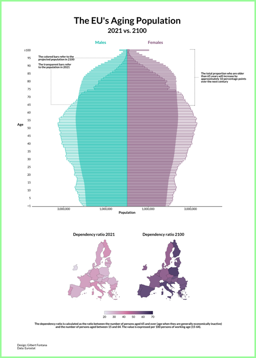 EU-population-2100