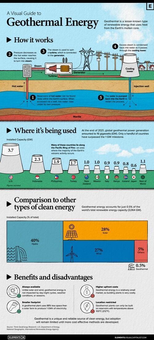 Geothermal-Energy