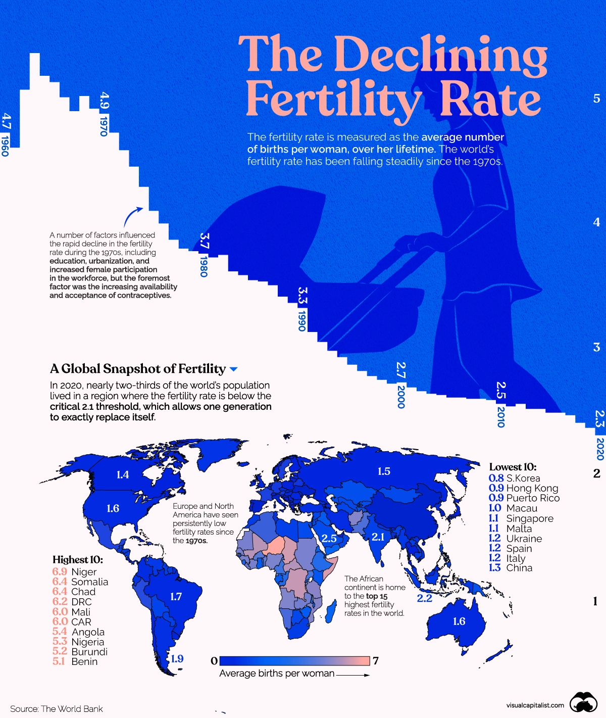 FallingFertility