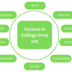 Dropout from Courses